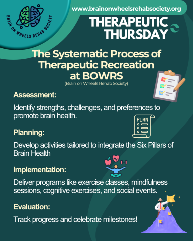 Therapeutic Thursday