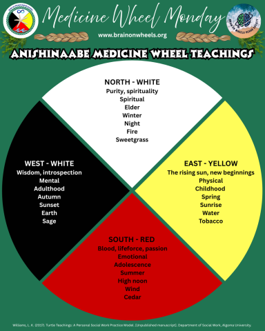 Medicine Wheel Monday