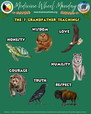 Medicine Wheel Monday